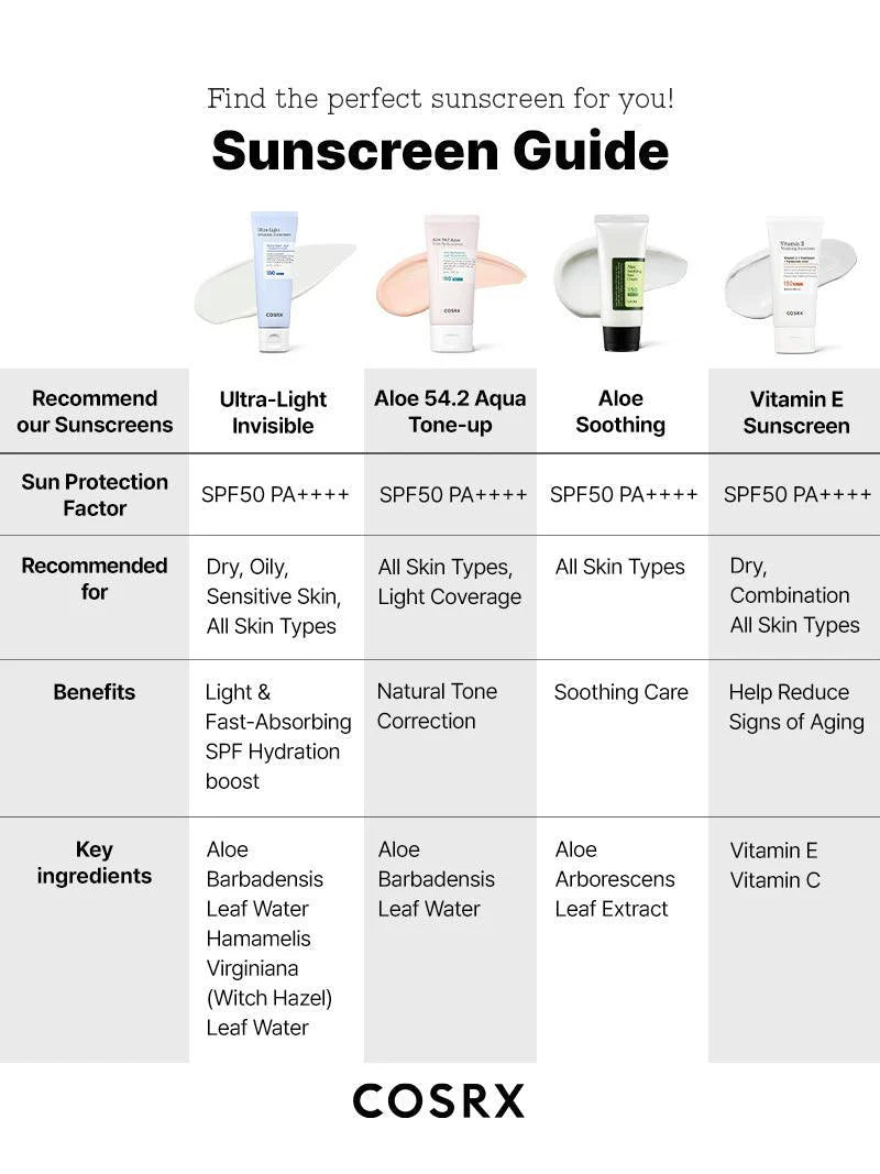 Ultra-Light Invisible Sunscreen SPF50 PA++++